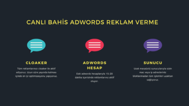 Canlı Bahis Adwords Reklam Verme