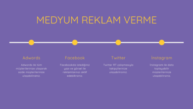 Medyum Reklam Verme