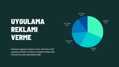 Uygulama Reklamı Vermek